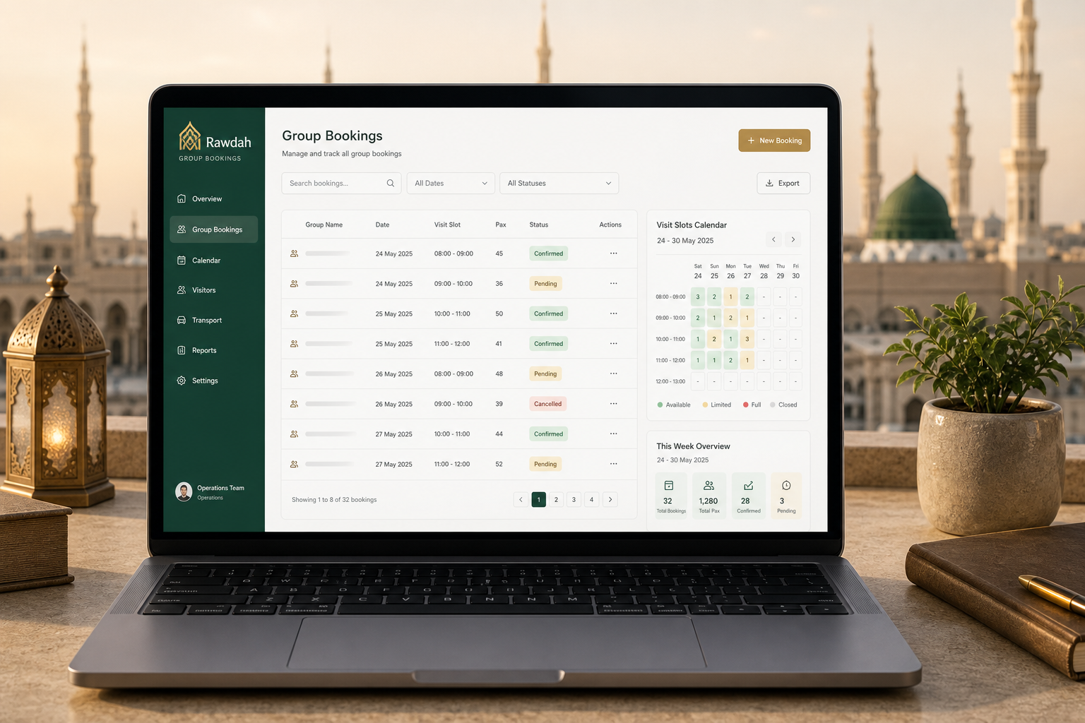 GoRawdah agent portal overview
